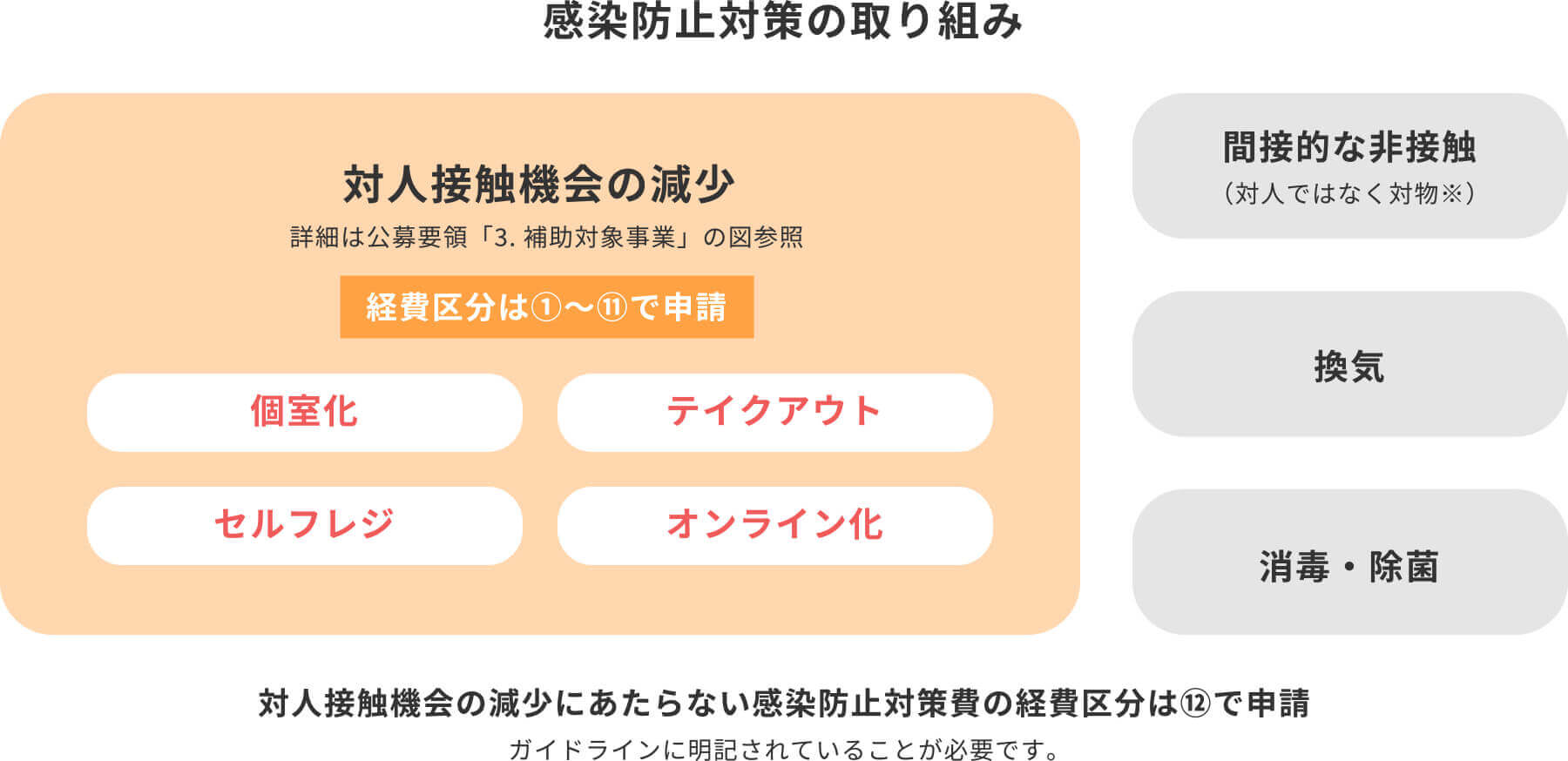 感染防止対策の取り組み